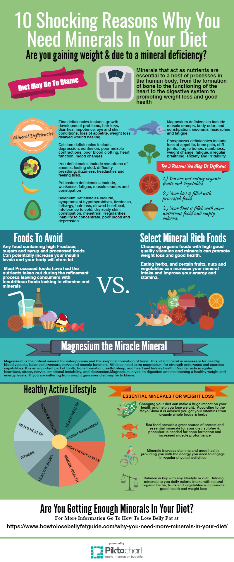 minerals-weight-loss