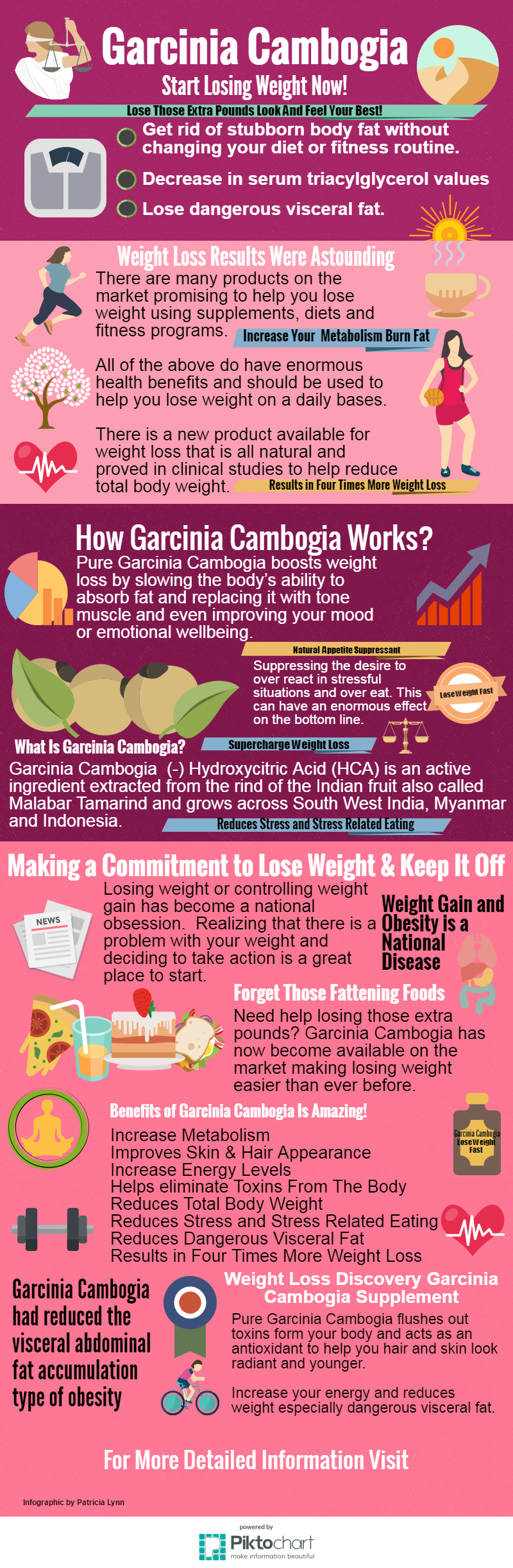 Garcinia-Cambogia-infographic 