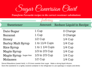 sugar-conversion-chart